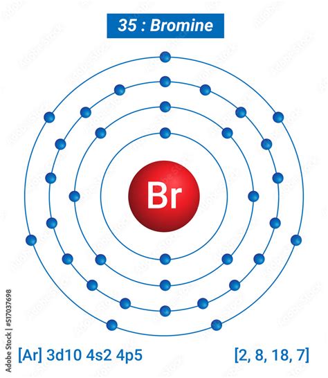 bromium|Bromine (Br) .